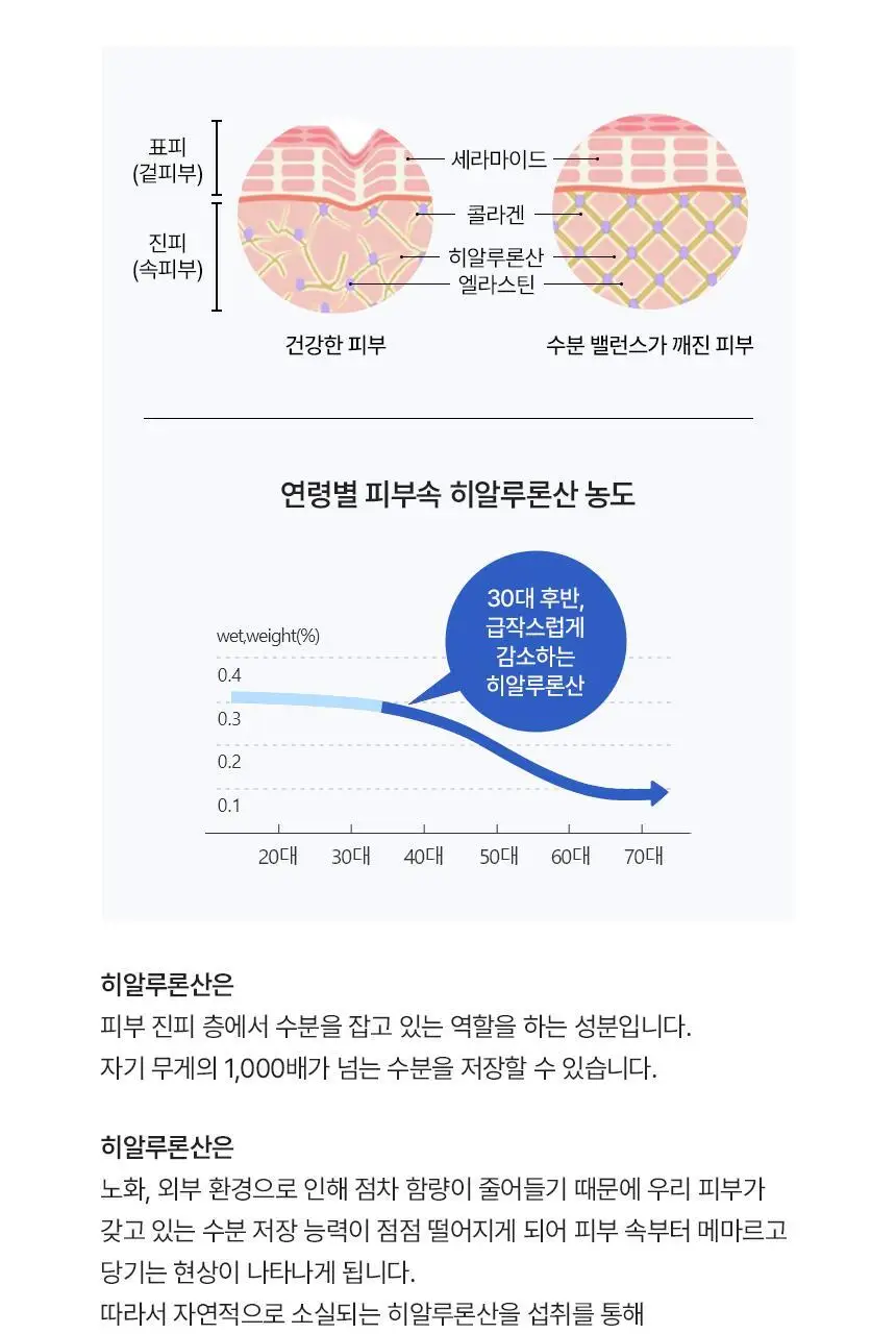 [히알루론산 240mg] CJ 이너비 아쿠아리치 56캡슐 (28일분) 상세페이지 22